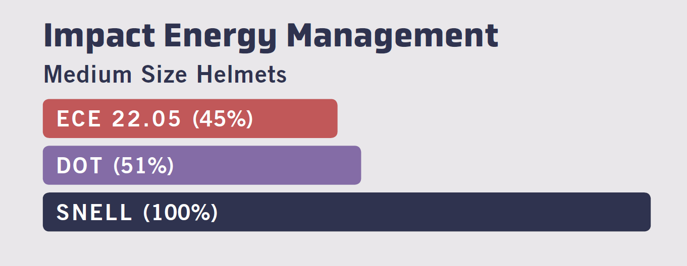 M2020 vs ECE vs DOT